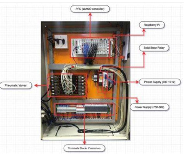 What is a control box
