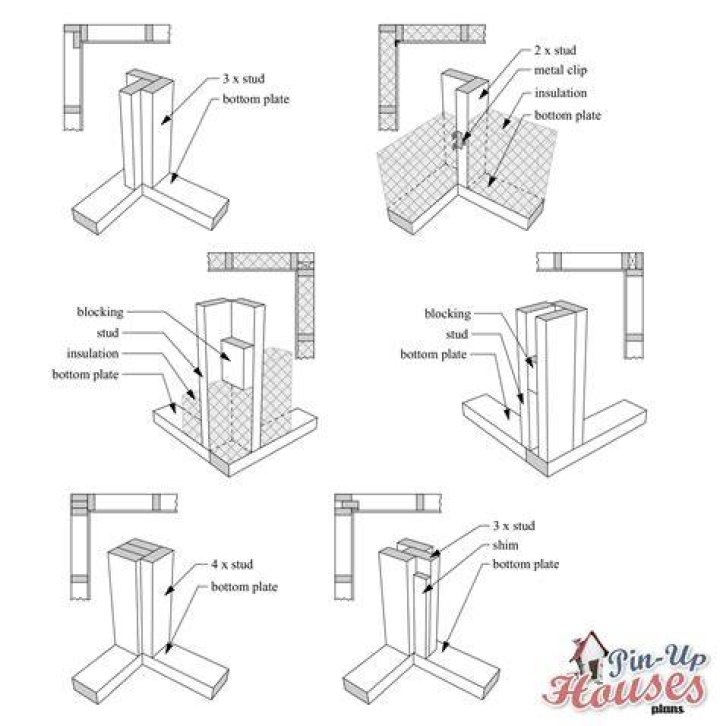 What is a corner stud