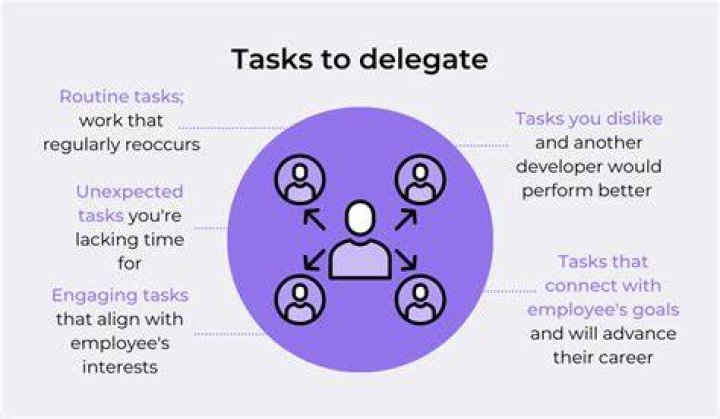 What is a delegate do