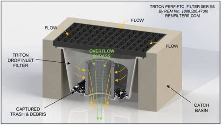 What is a drop inlet