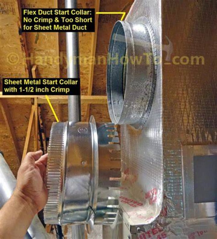 What is a duct collar