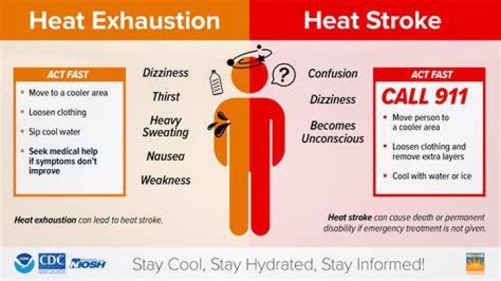 What is a heat injury