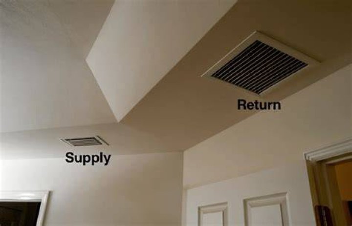 What is a HVAC return