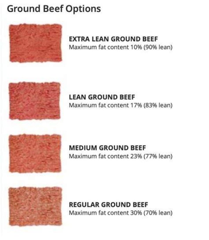 What is a lean medium