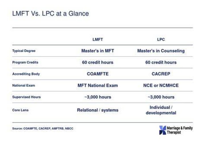What is a Lmft degree