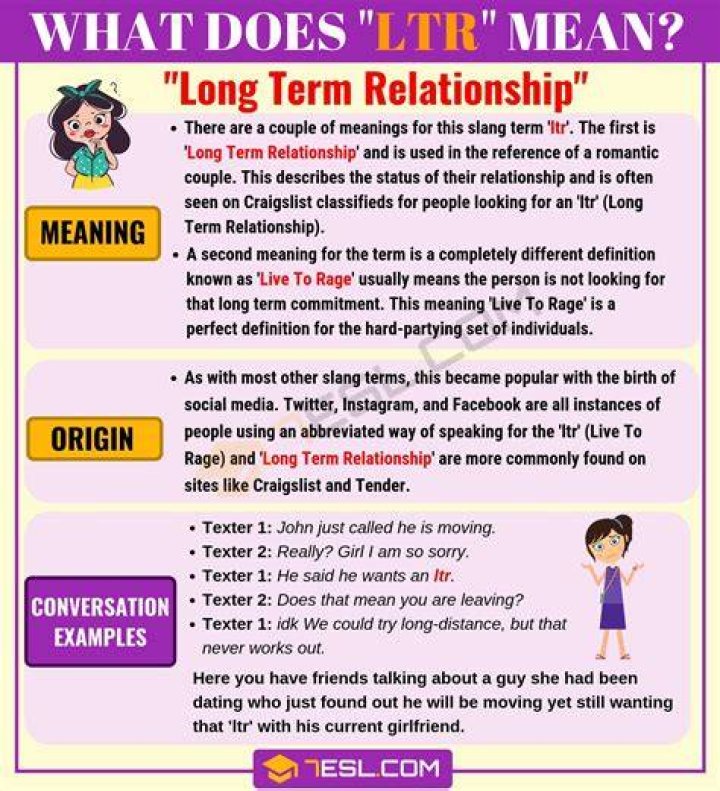 What is a LTR couple