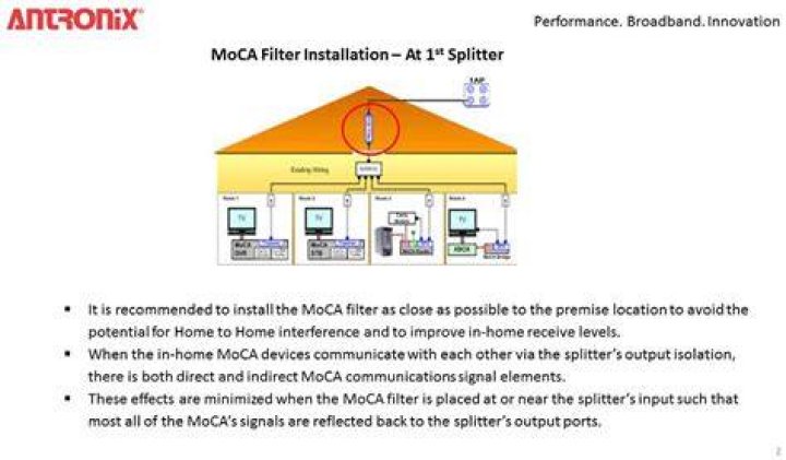 What is a MoCA filter