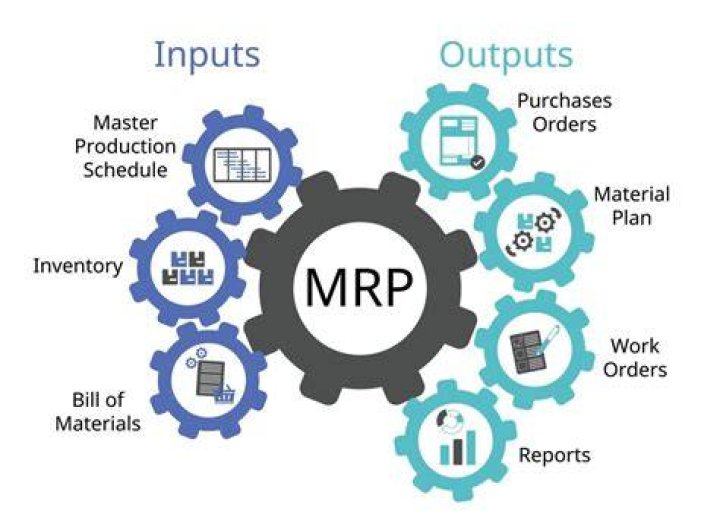 What is a MRP system