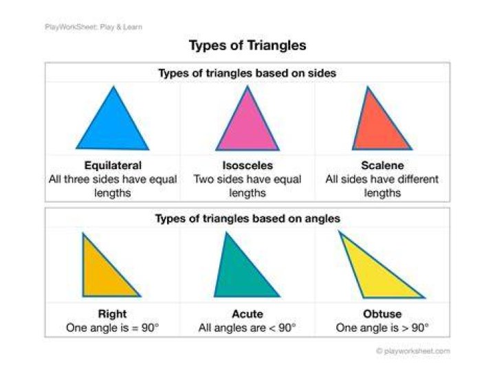 What is a no triangle