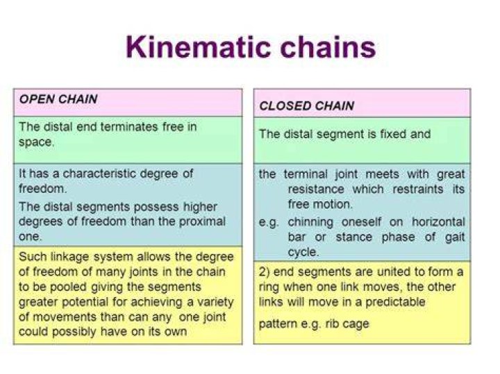 What is a open chain