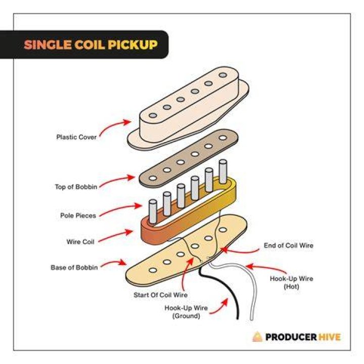 What is a pickup coil