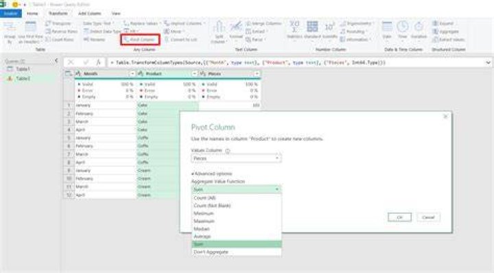 What is a pivot query