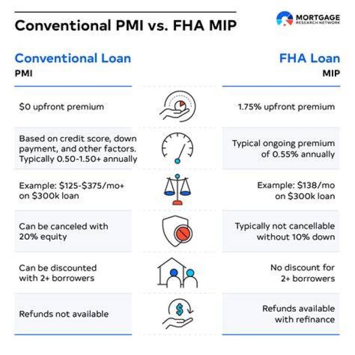 What is a PMI payment