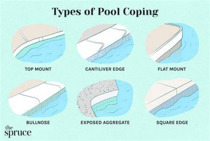 What is a pool coping