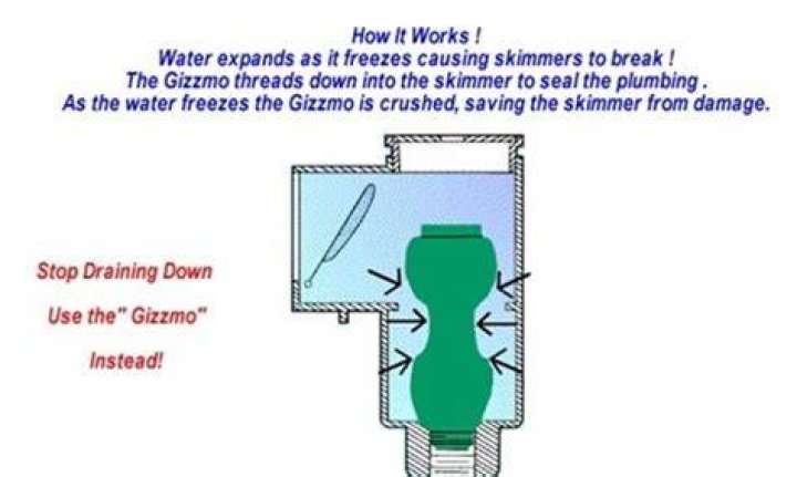 What is a pool gizzmo