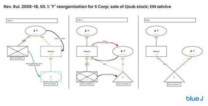 What is a QSub entity