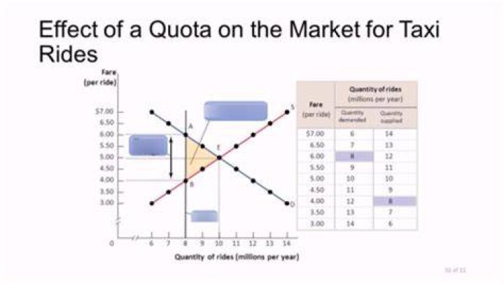 What is a quota wedge