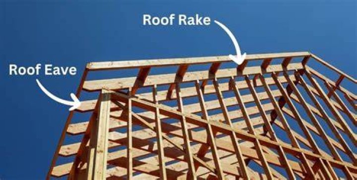 What is a rake Rafter
