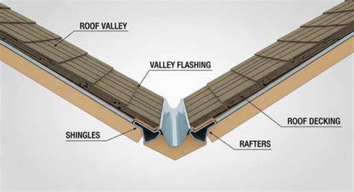 What is a roof valley