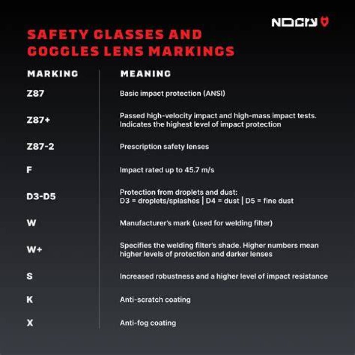 What is a safety lens