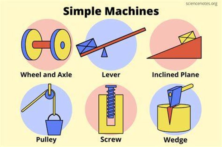 What is a simple type