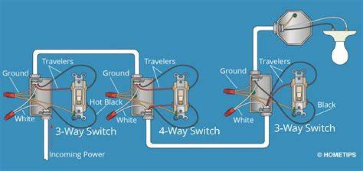 What is a switch wire