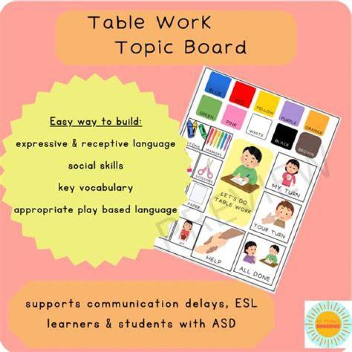What is a topic board