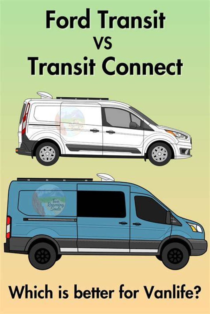 What is a transit fix