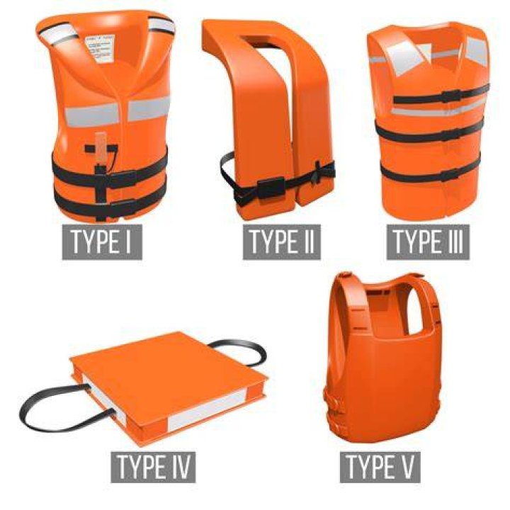 What is a Type 5 PFD