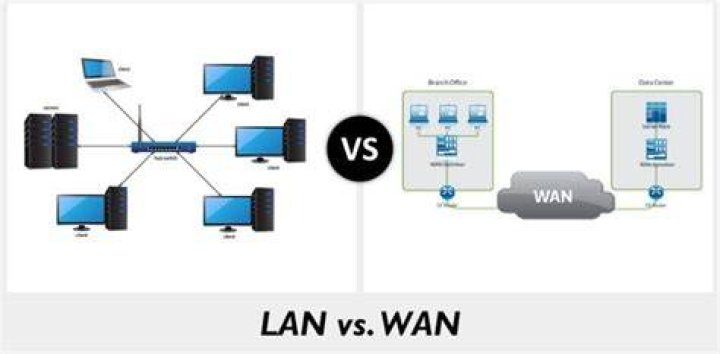 What is a WAN quizlet
