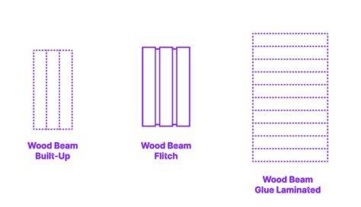 What is a wood Flitch