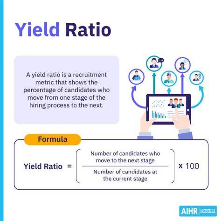 What is a yield ratio