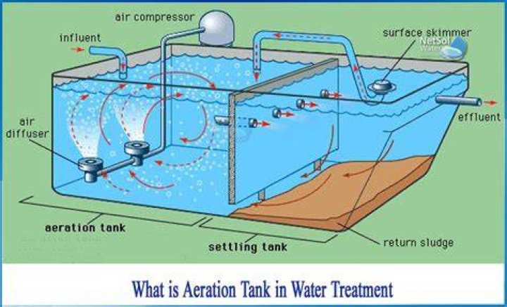 What is aeration tank