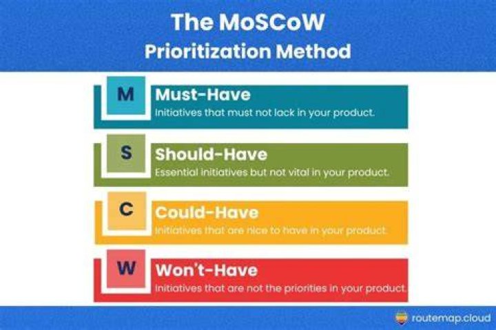 What is Agile MoSCoW