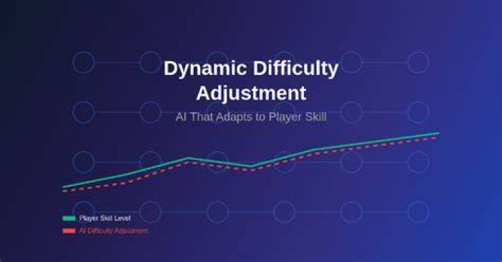 What is AI difficulty