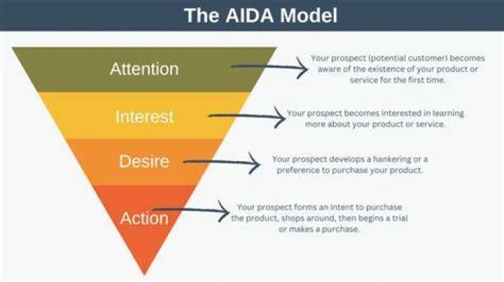 What is Aida used for