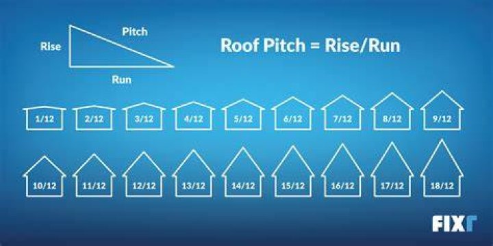 What is an 8 12 pitch
