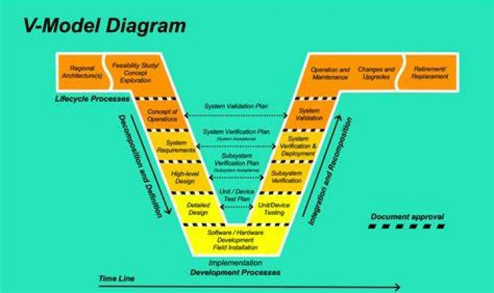 What is an A V system