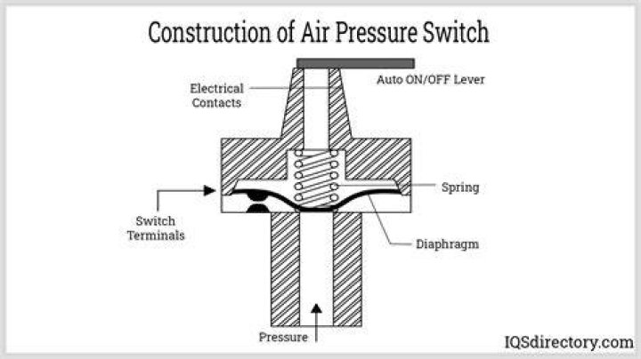 What is an air switch