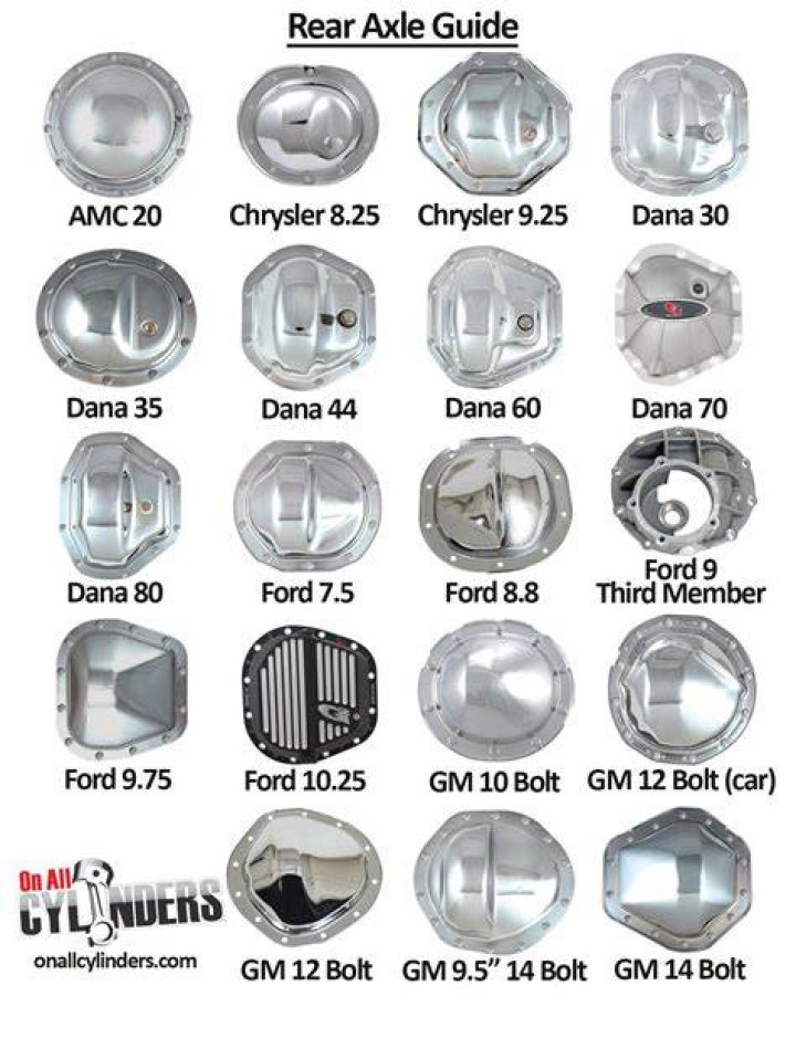 What is an axle guide