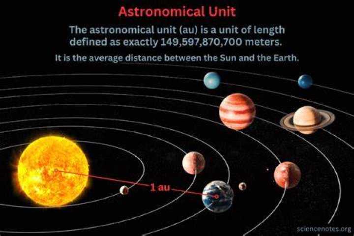 What is an earth unit