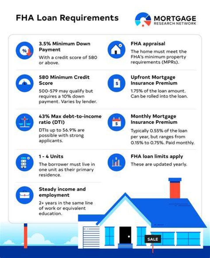 What is an FHA lender