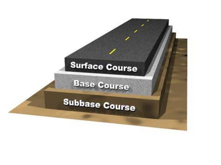What is an HMA layer