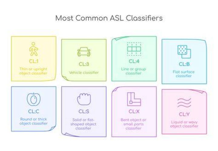 What is an ICL in ASL