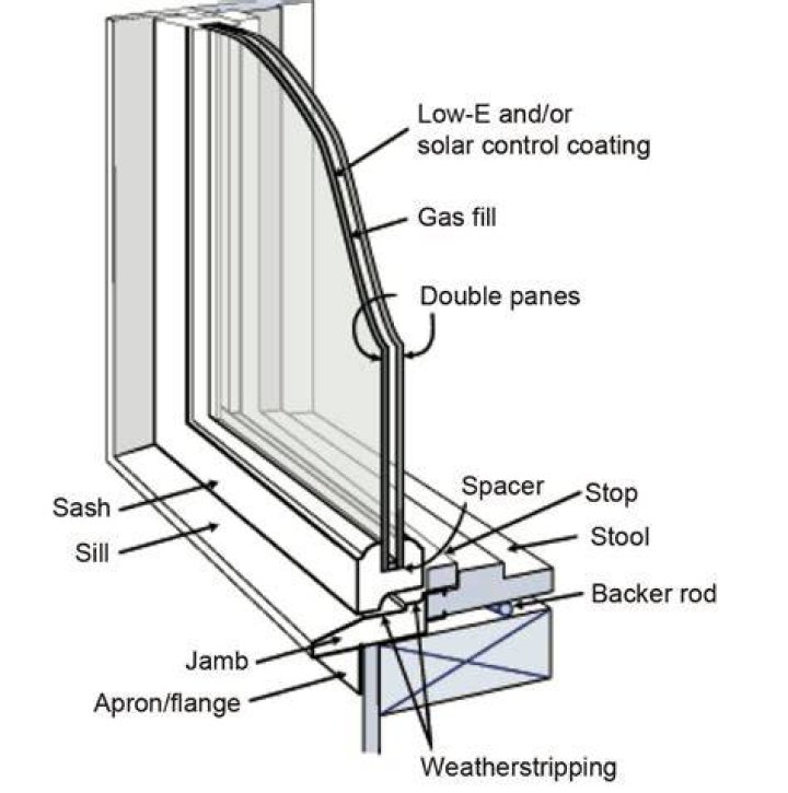 What is an IGU window