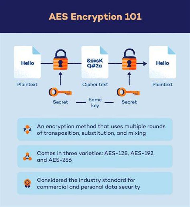 What is an IV in AES