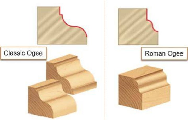 What is an ogee shape