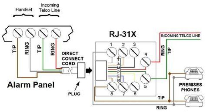 What is an rj31x Jack