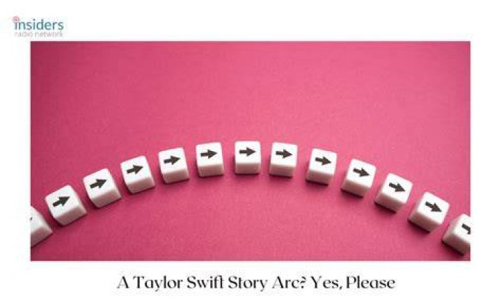 What is ARC in Swift