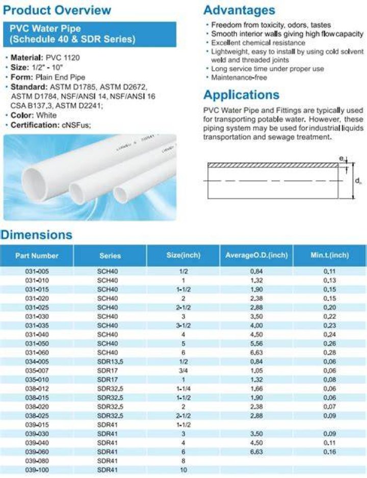 What is ASTM PVC pipe